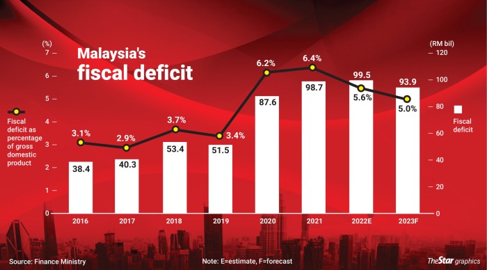 Rendah Kinerja Pajak Negara – IDEAS Strategi Baru Menurunkan Tax Gap Nasional