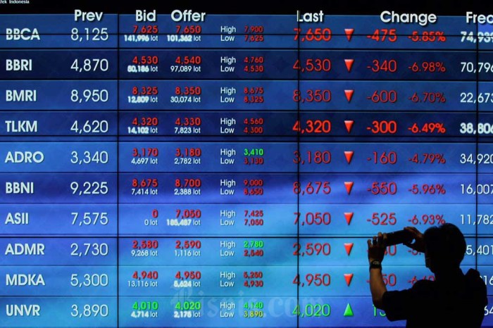 4 Emiten Resmi Listing di Bursa Efek Indonesia | IDX CHANNEL - YouTube Emiten Baru Ramaikan Bursa Efek Indonesia