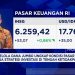 Strategi Investasi MI di Tengah Sentimen Negatif IHSG dan Rupiah