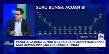 Investasi Pilihan MI di Saat Pasar Menghadapi Perang dan Kebijakan Fiskal