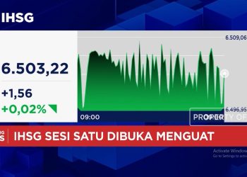Rupiah Menguat Mencapai Rp 17.600 Per Dolar AS