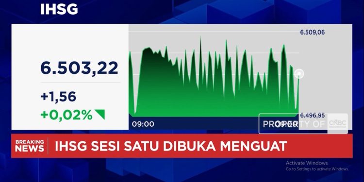 Rupiah Menguat Mencapai Rp 17.600 Per Dolar AS