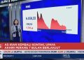 IHSG Turun 1,78% dan Jatuh ke Level 6.000-an