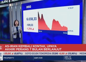 IHSG Turun 1,78% dan Jatuh ke Level 6.000-an