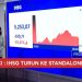 IHSG Turun 11 Persen dan Rupiah Mencapai 18000 per Dolar AS karena MSCI Bikin Cemas